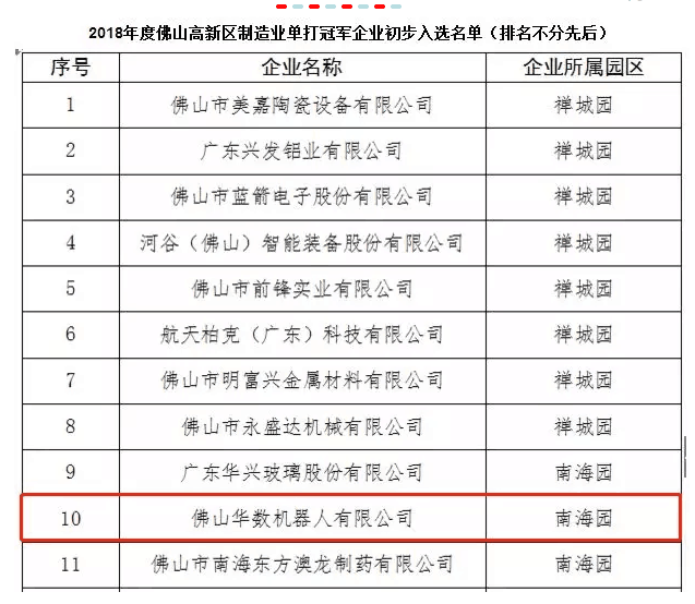 华数机器人又双叒叕荣获两大荣誉！